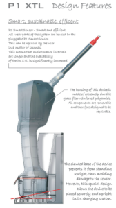 P1 XTL Produktdesign